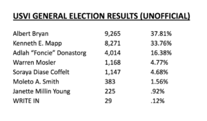 2018 Unofficial USVI General Election Results
